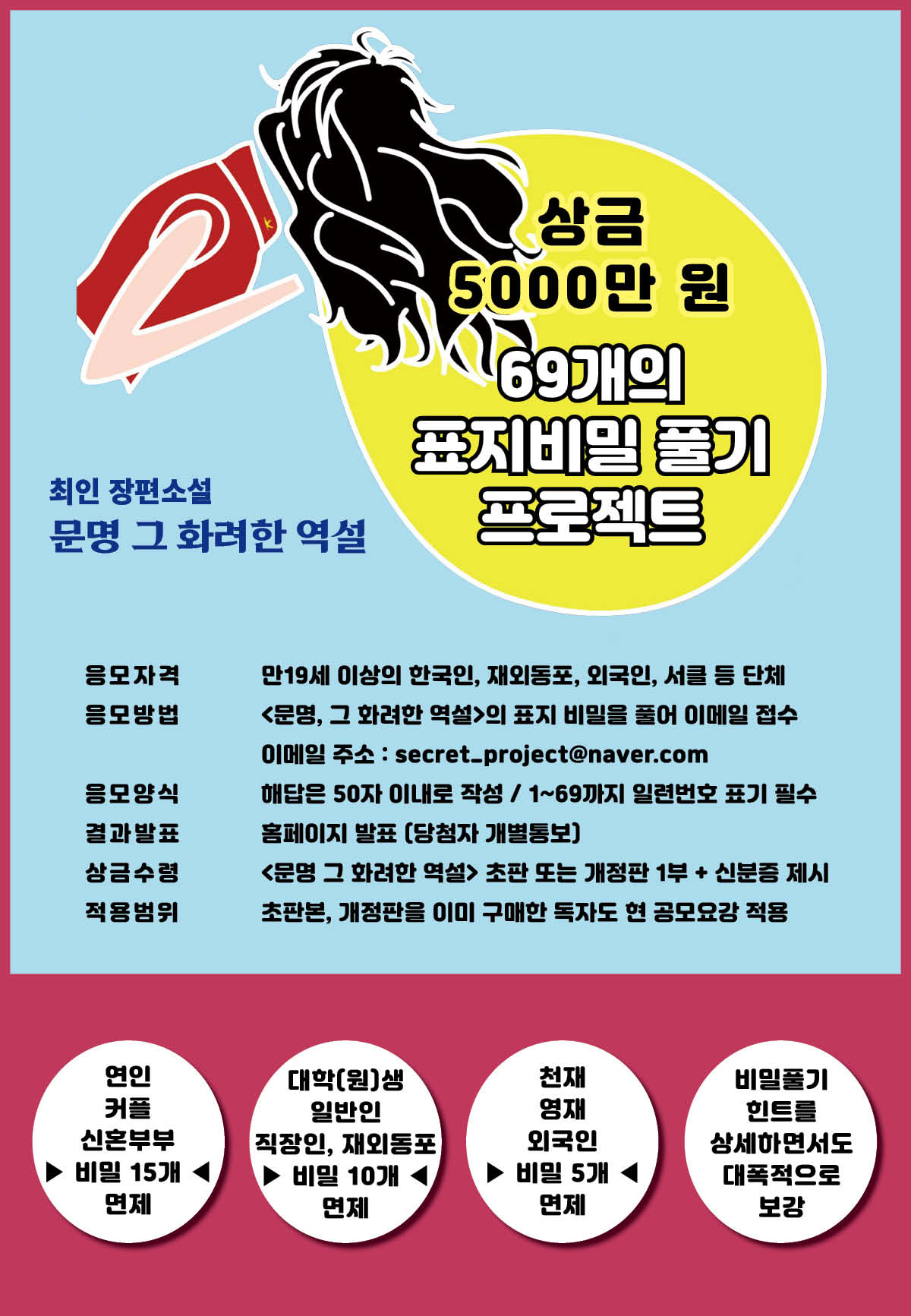 제46회 《문명 그 화려한 역설》 69개의 표지비밀 풀기 프로젝트 공모 (1억고료 문학상 수상작) 포스터